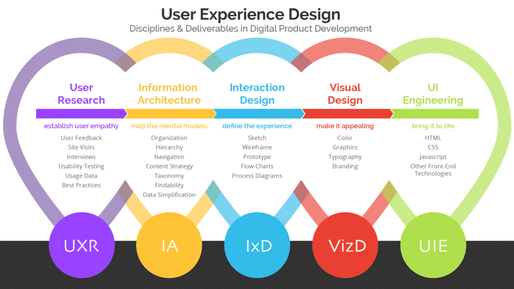 roles ux, ixd, diseño de interacción
