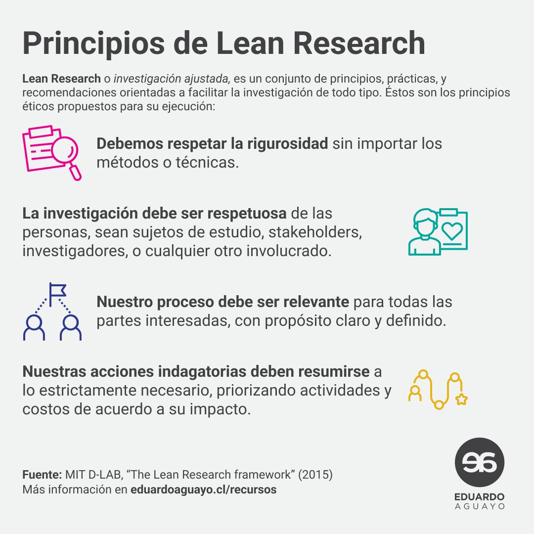 Ética y UX Research - Mentoría Diseño centrado en las personas Aprendizaje Cursos Experiencia del usuario 