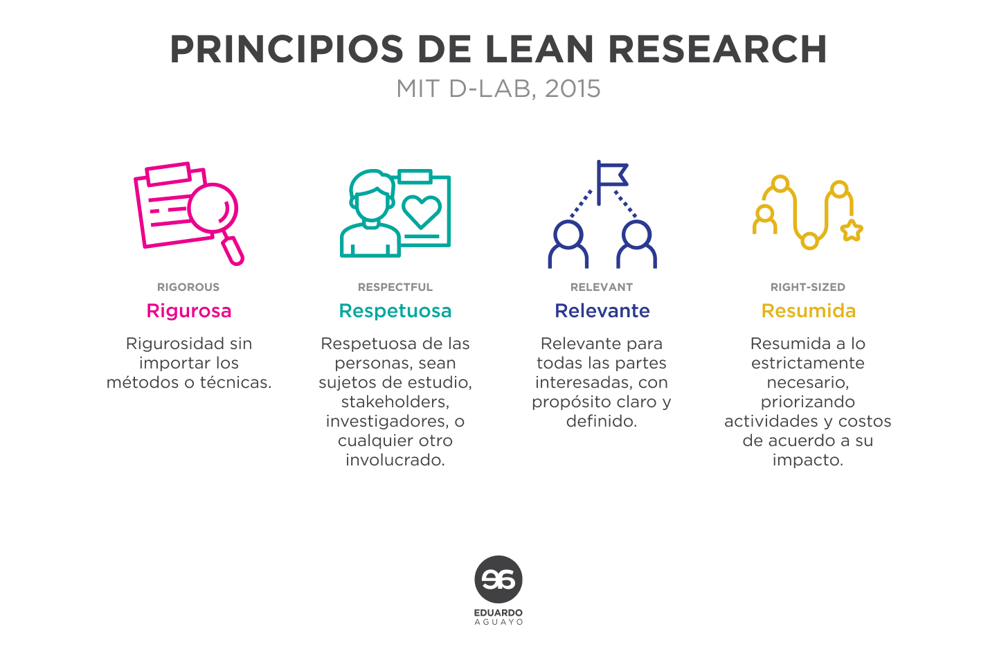 Atomic Research, design research, user research, ux research, lean, agile