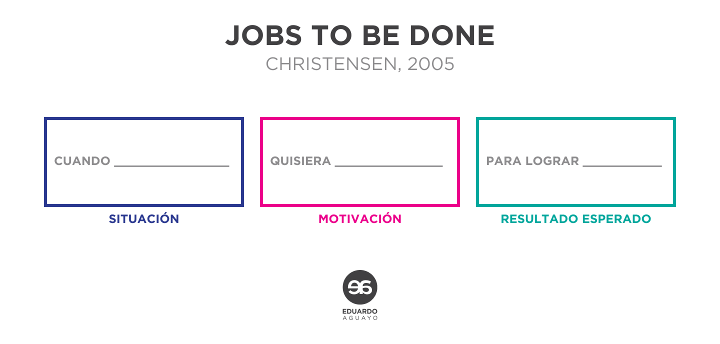 Jobs to be Done, customer experience, design research, service design