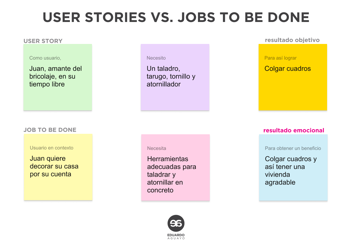 Eduardo Aguayo Qu Son Los Jobs To Be Done 