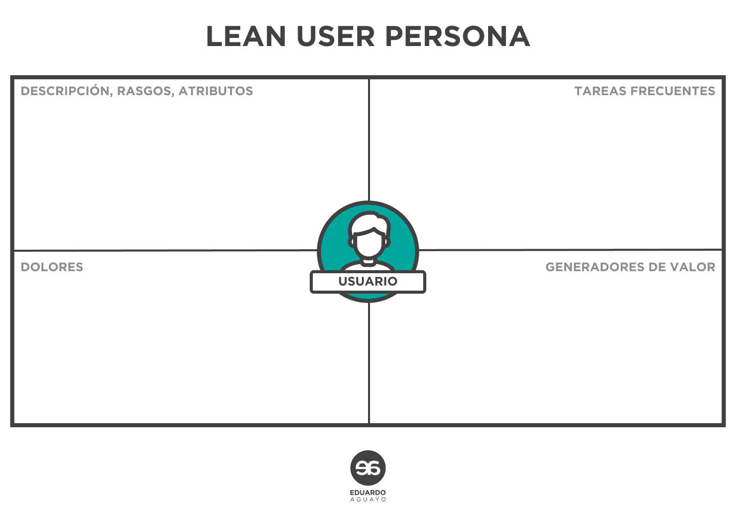 lean persona, user persona, ux research, design thinking, insight ux, insight, investigacion ux