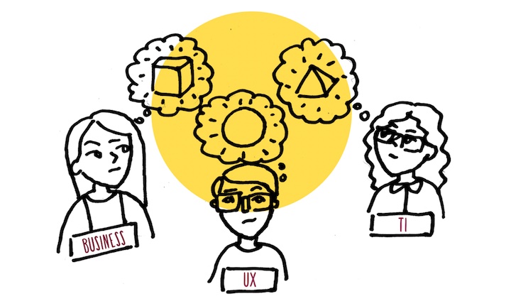 Ilustración mostrando a tres stakeholders no alineados en un proceso de diseño UX. investigacion ux, ux research, lean ux research, proceso ux